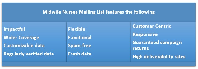 Key Features of ACNP Mailing List