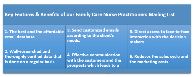 Family Care Nurse Practitioners Mailing List - Best way to obtain convertible leads